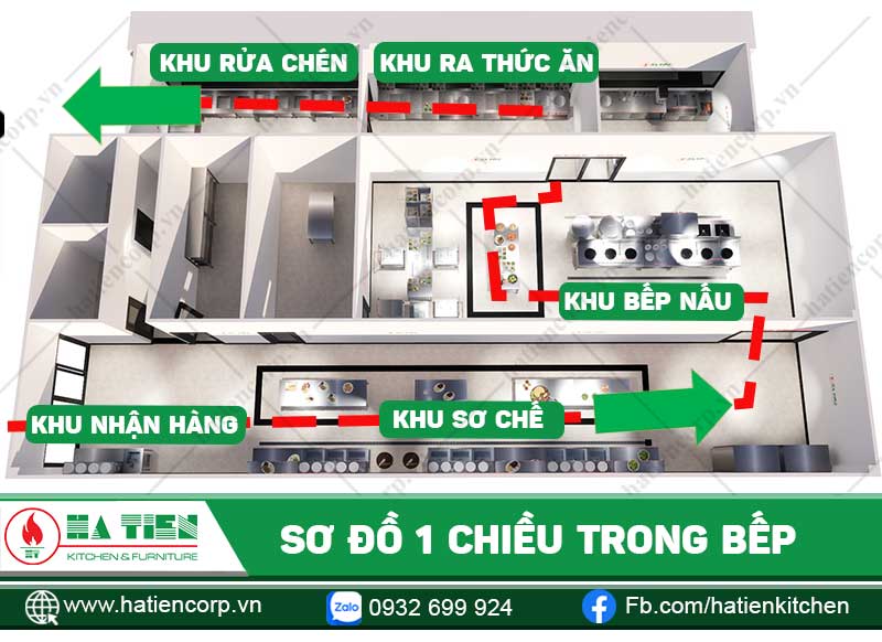 Căn bếp được thiết kế theo quy chuẩn 1 chiều